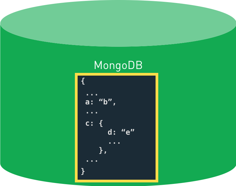 Representation of a MongoDB query with no joins