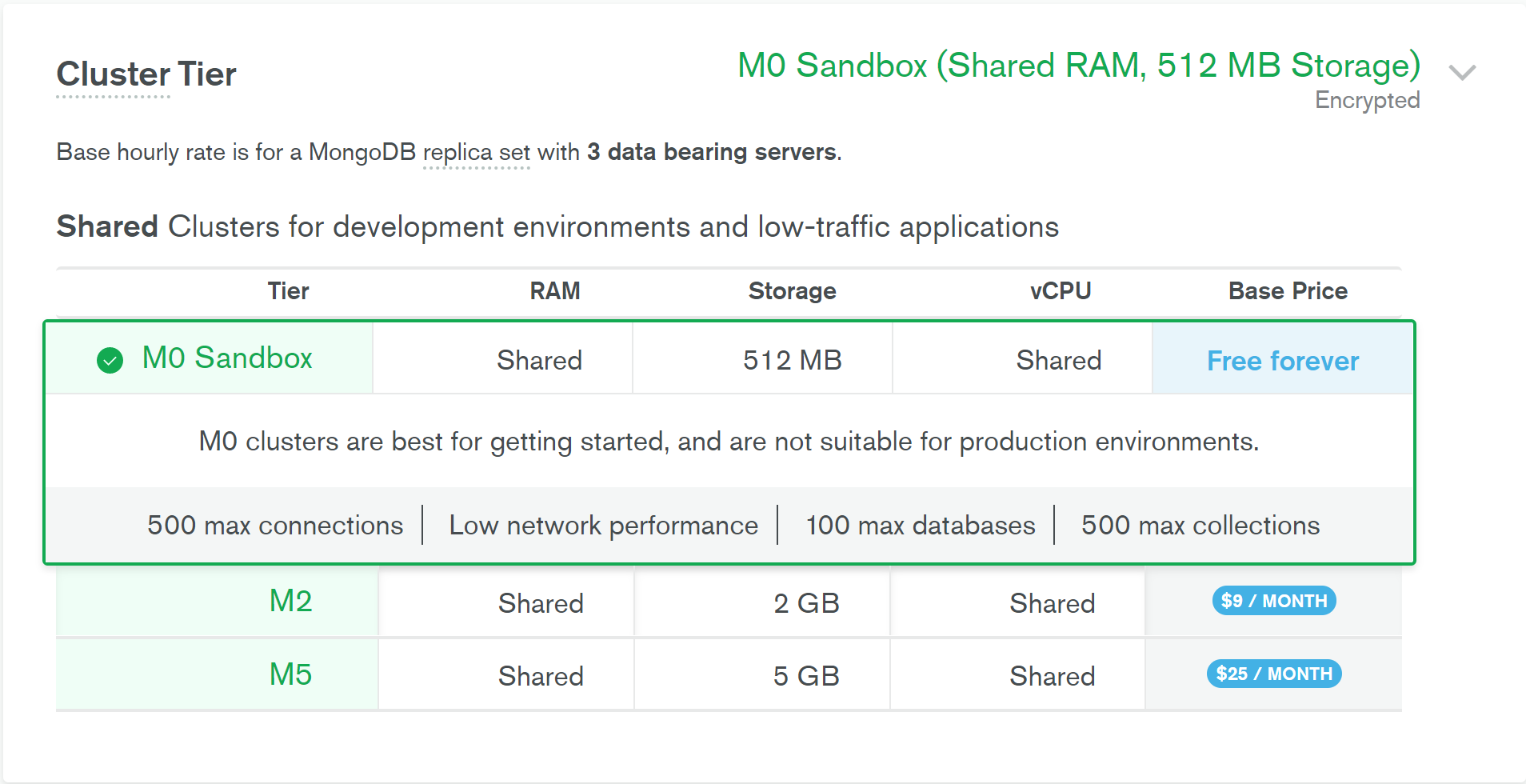 MongoDB Atlas Cluster Tier Selection