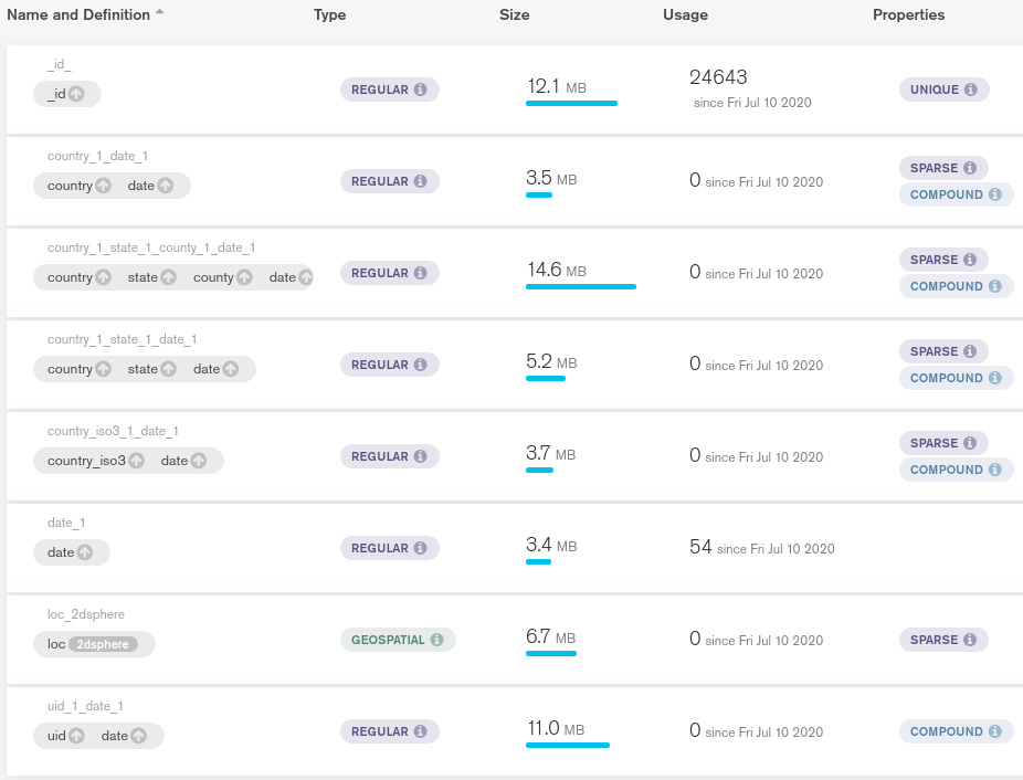 Current indexes in MongoDB Compass