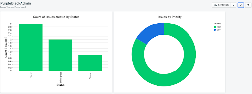 Data in charts