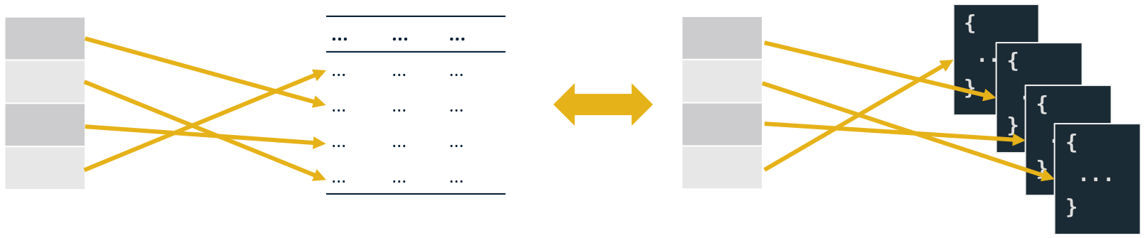 SQL Index and MongoDB Index