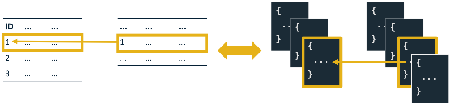 SQL Join and MongoDB Database Reference