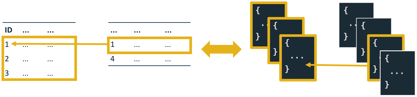 SQL Left Outer Join and MongoDB $lookup