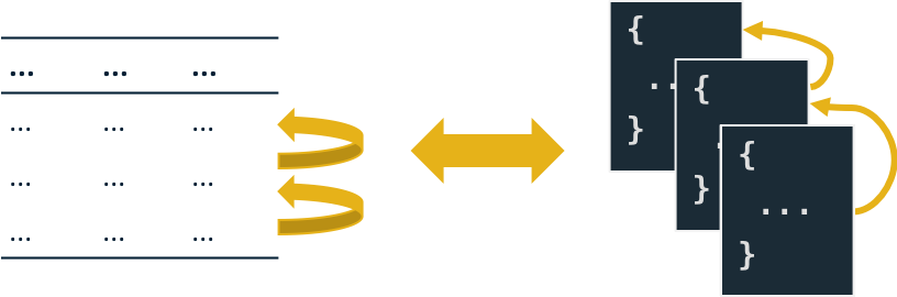 SQL Recursive Common Table Expressions and $graphLookup