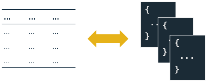 SQL View and MongoDB View