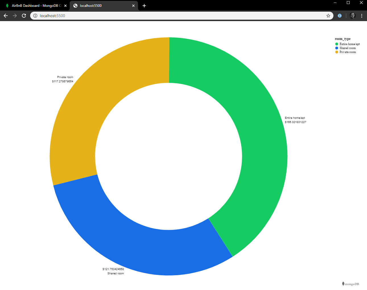 SDK Embedded Chart