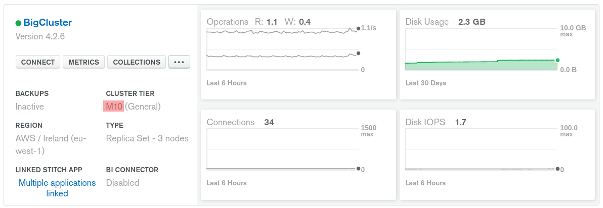 "MongoDB Atlas M10 cluster"