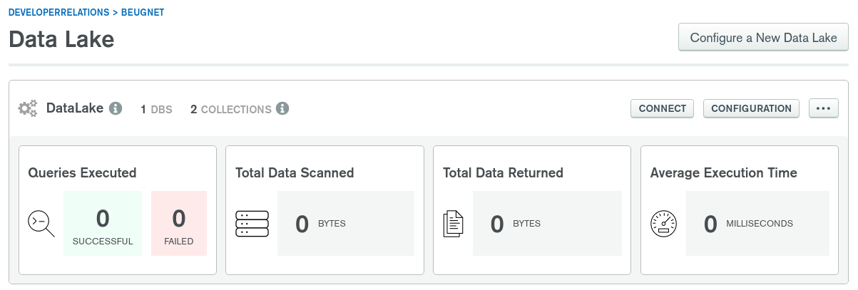 "MongoDB Atlas Data Lake setup"