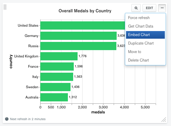 Screenshot of the Embed Chart option