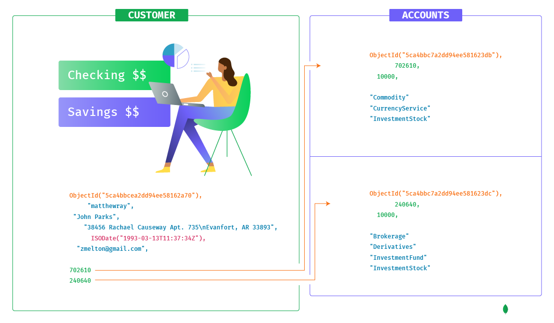 Relationship Between Customer and Account