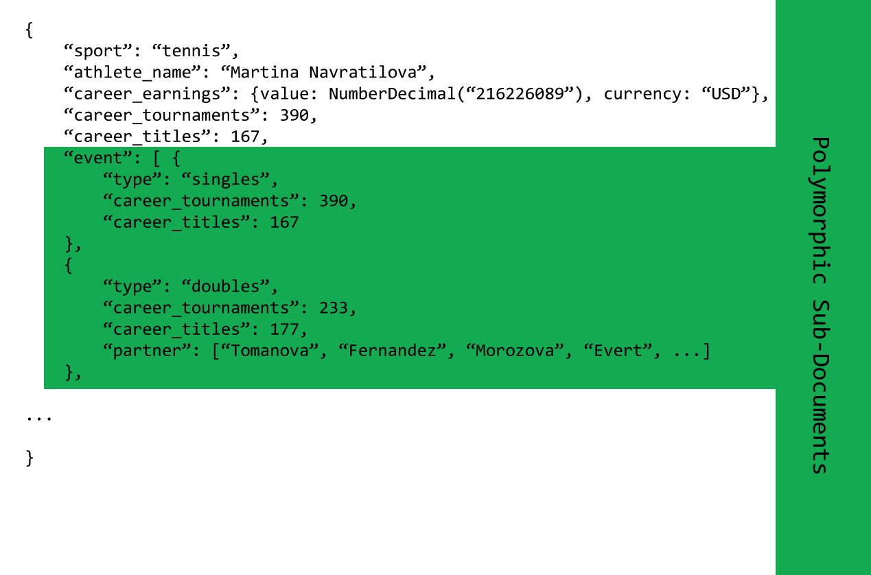 Polymorphic Design Pattern with sub-documents