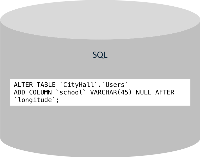 Alter Table command