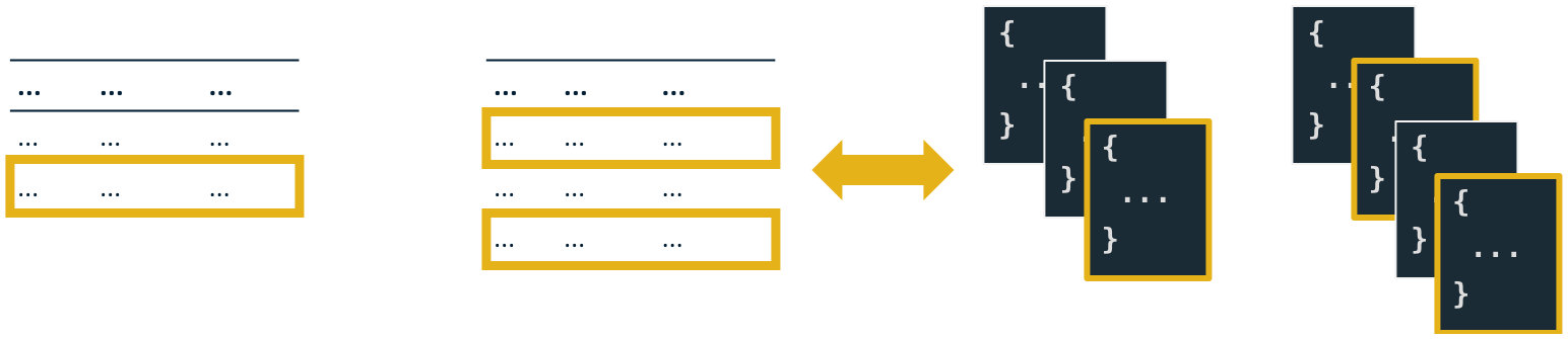 SQL Transaction and MongoDB Transaction