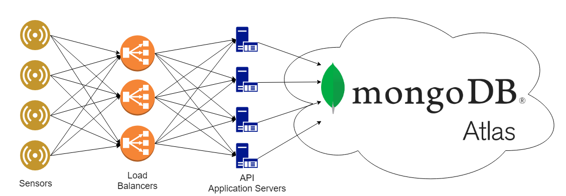 /images/how-to/iot_00-bstfa0fkxb.png